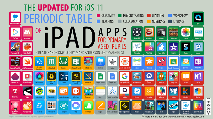 iPad Apps